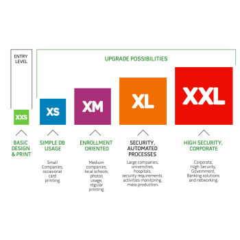 cardPresso XL to XXL License Upgrade